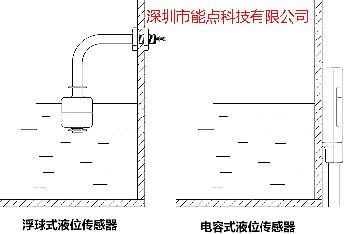 電容、浮球-帶標1.jpg
