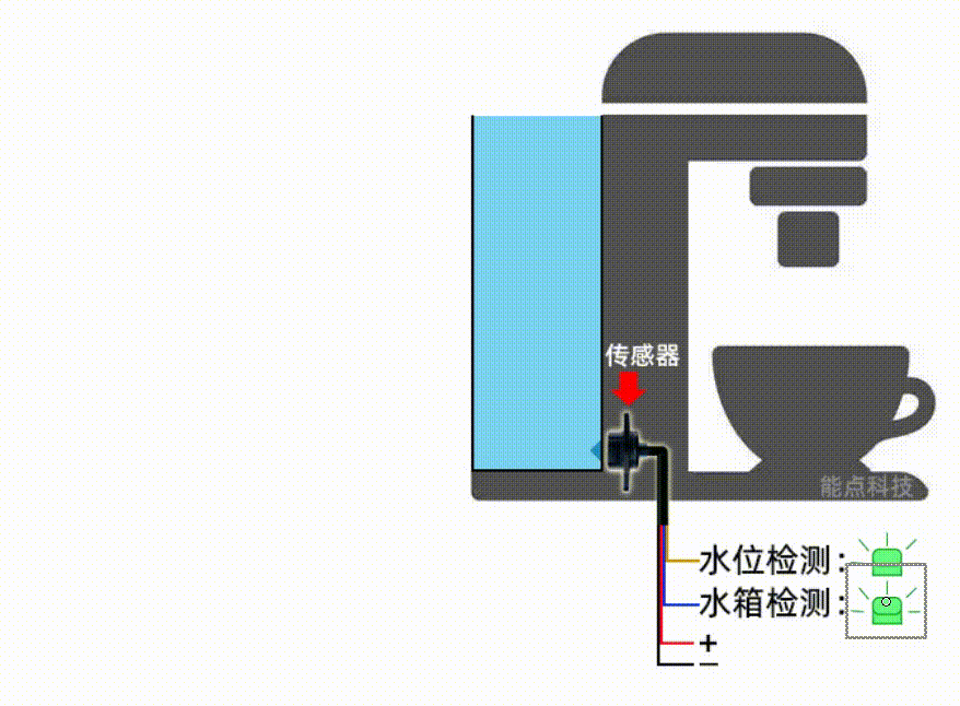 咖啡機如何實現(xiàn)缺液提醒？