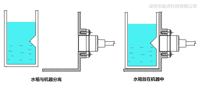 分離式光電液位傳感器是如何控制水位的？