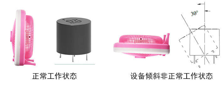 電風(fēng)扇傾倒時為什么能自動停轉(zhuǎn)？